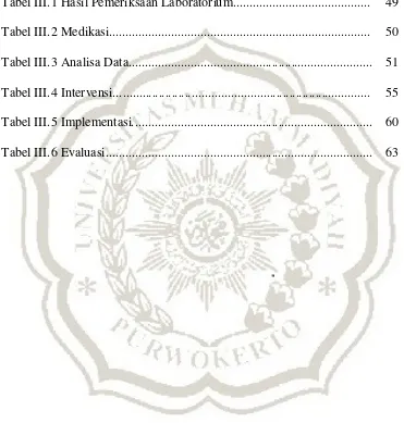 Tabel III.1 Hasil Pemeriksaan Laboratorium.......................................... 