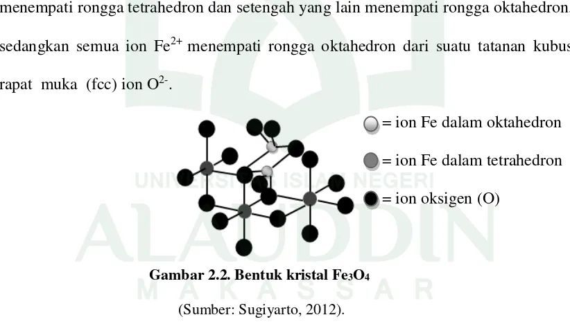 Tabel 2.1. Respon Magnetik Fasa Oksida 