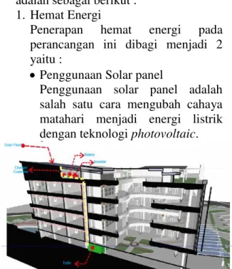 Gambar 2. Skematik Penempatan Solar Panel  Sumber: Hasil Pengembangan Desain 