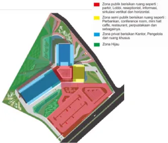 Gambar 8. Detail Pengudaraan Natural  Sumber: Hasil Pengembangan Desain 