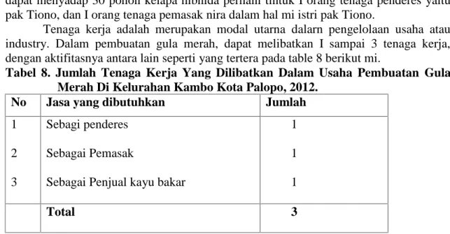 Tabel  8. Jumlah  Tenaga  Kerja  Yang  Dilibatkan  Dalam  Usaha  Pembuatan Gula Merah Di Kelurahan Kambo Kota Palopo, 2012.