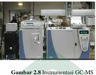 Gambar 2.8 Instrumentasi GC-MS 
