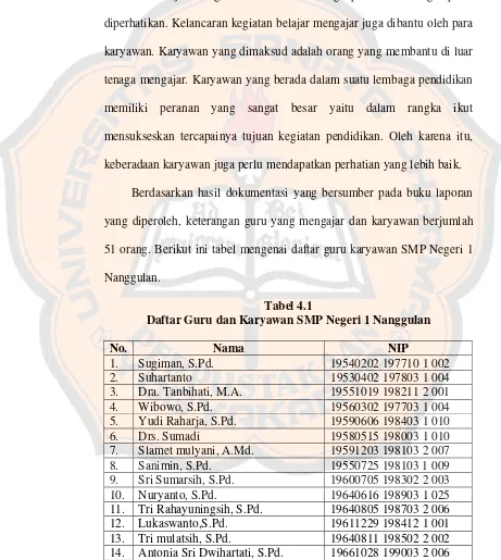 Tabel 4.1 Daftar Guru dan Karyawan SMP Negeri 1 Nanggulan 