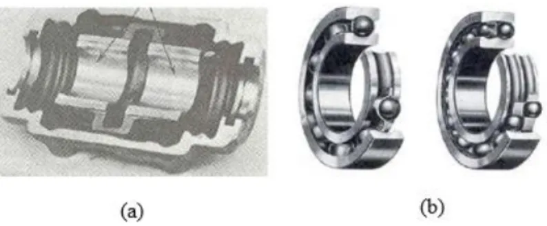 Gambar 2. 4 Konstruksi (a) bearing slider (b) roller bearing  (Sigit Hermawan, 2012) 