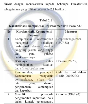 Tabel 2.1 Karakteristik kompetensi Pegawai menurut Para Ahli 