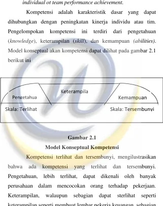 Gambar 2.1 Model Konseptual Kompetensi 