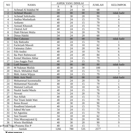 Tabel 4.1