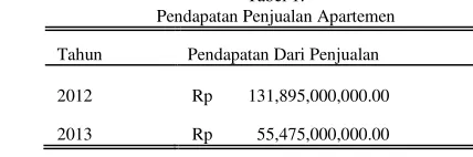 Tabel 1.  