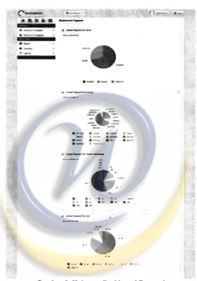 Gambar 9. Halaman Dashboard Pegawai 