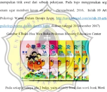 Gambar 8 Buku Hua Wen Buku Pedoman Blessing Education Center 