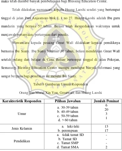 Tabel 8 Gambaran Umum Responden  