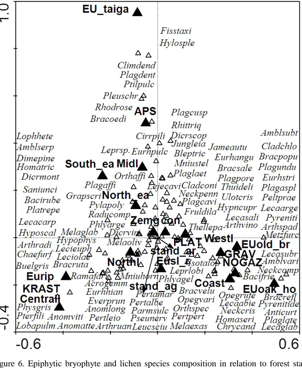 Figure  6.  Epiphytic  bryophyte  and  lichen  species  composition  in  relation  to  forest  stand  level  variables  (CCA  ordination)