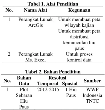 Tabel 1. Alat Penelitian  No.  Nama Alat  Kegunaan 