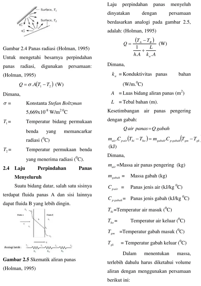Gambar 2.5 Skematik aliran panas  (Holman, 1995) 
