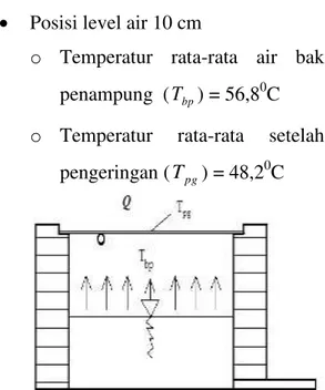 Gambar 4.6 Analogi perpindahan panas 