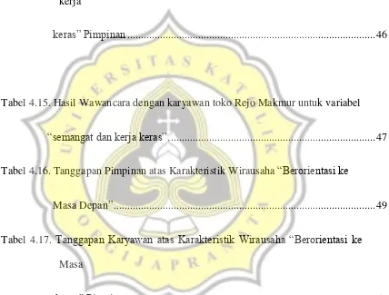 Tabel 4.15. Hasil Wawancara dengan karyawan toko Rejo Makmur untuk variabel  