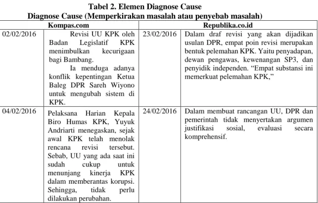 Tabel 2. Elemen Diagnose Cause 