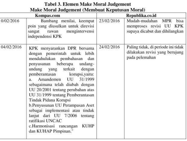 Tabel 3. Elemen Make Moral Judgement  Make Moral Judgement (Membuat Keputusan Moral) 