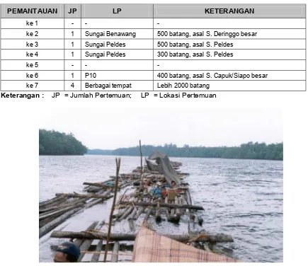 Tabel 1. Temuan pengambilan kayu nibung selama kegiatan Pemantauan. 