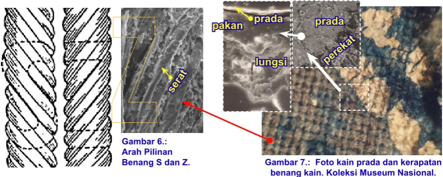 Gambar 6.: Arah Pilinan 
