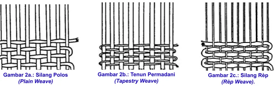 Gambar 2b.: Tenun Permadani 