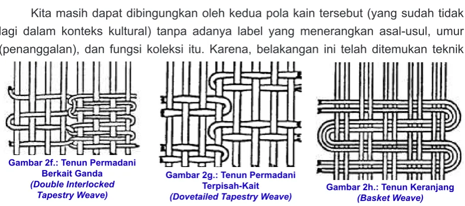 Gambar 2f.: Tenun Permadani 