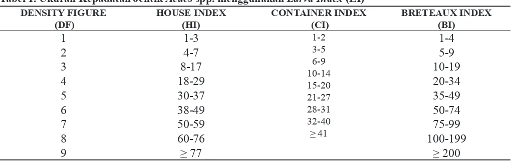 Tabel 2. Matriks 3x3 komponen breeding Risk Indicator (BRI) dan hygiene Risk Indicator (HRI) pada Maya Index