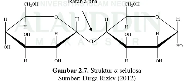 Gambar 2.7. Struktur α selulosa 