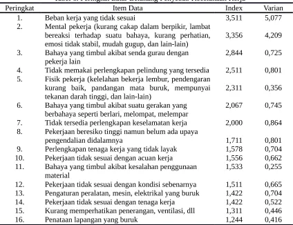 Tabel 4. Peringkat Kecelakaan Kerja Menurut Sifat Luka