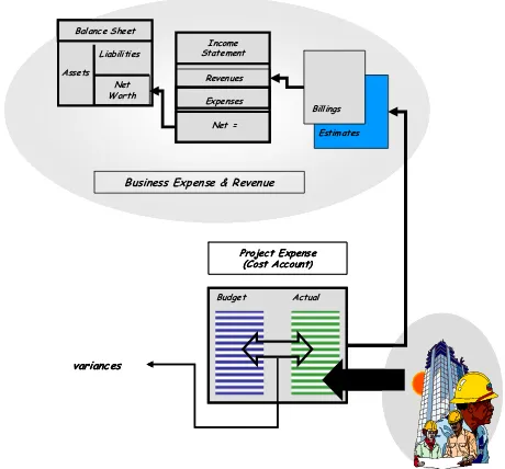 Gambar 3. Skema Intergrasi Sistem Manajemen Kuangan Perusahaan 
