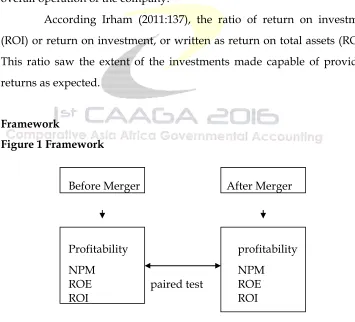 Figure 1 Framework 