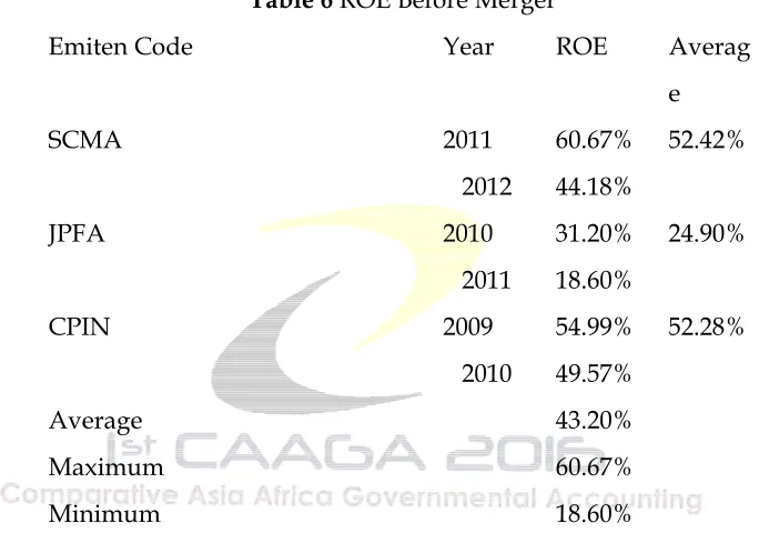 Table 6 ROE Before Merger 