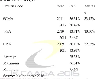 Table 8 ROI before Merger 