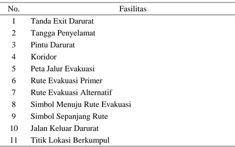Gambar  6  menunjukkan  kondisi  fasilitas  tingkat  SMP  di  Kota  Yogyakarta  dengan  presentase    55%  fasilitas  tidak  tersedia,  28% 