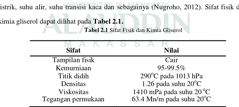 Tabel 2.1 Sifat Fisik dan Kimia Gliserol 