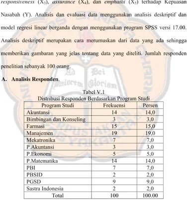Tabel V.1 Distribusi Responden Berdasarkan Program Studi 