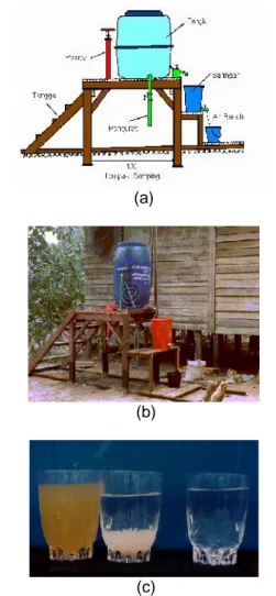 Gambar 7. a) Bagan pengolahan TP2AS, b) Pengolahan air TP2AS, c) Air baku dan air hasil