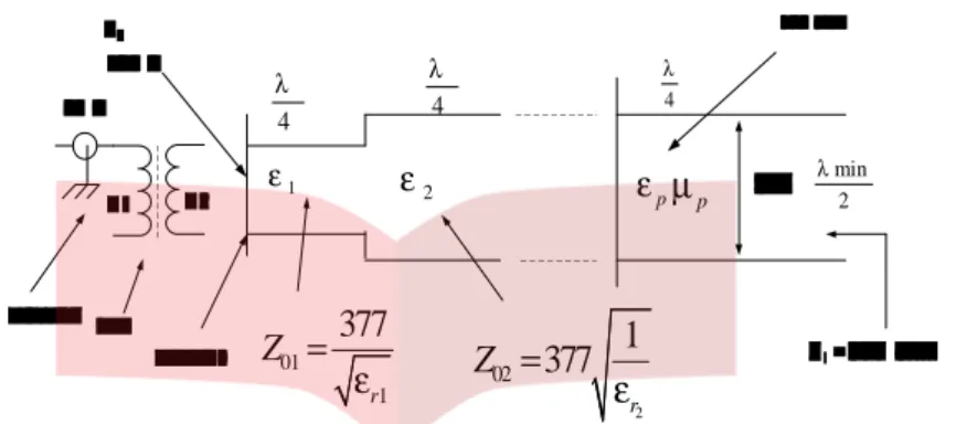 Gambar 2.2 Diagram Umum Antena Chebyshev Dwitungal monocula [3]