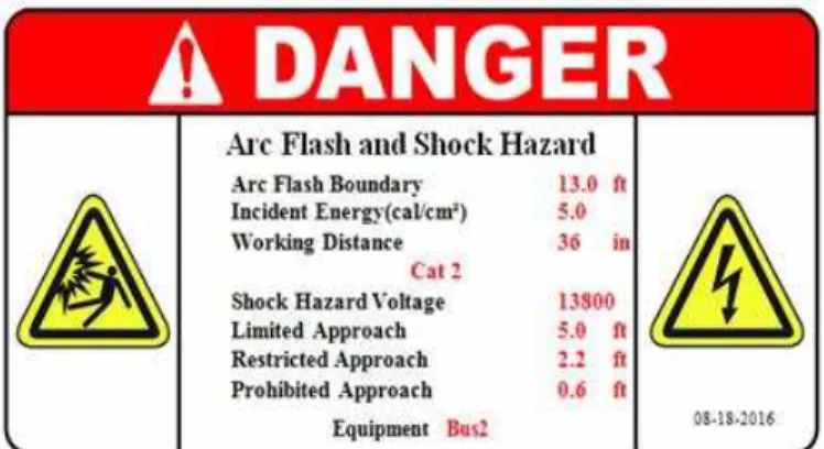 Gambar 2 Pembuatan label arc flash pada bus 2 