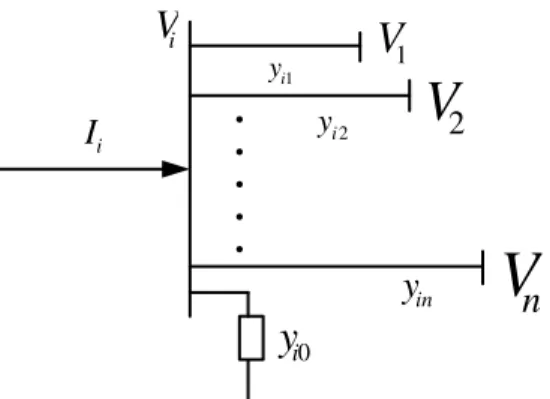 Gambar 1 Diagram satu garis dari n-bus dalam suatu sistem tenaga  Arus pada bus i dapat ditulis: 