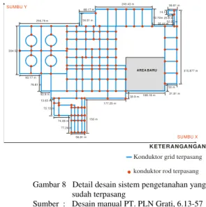 Gambar 7. Diagram alir penelitian 