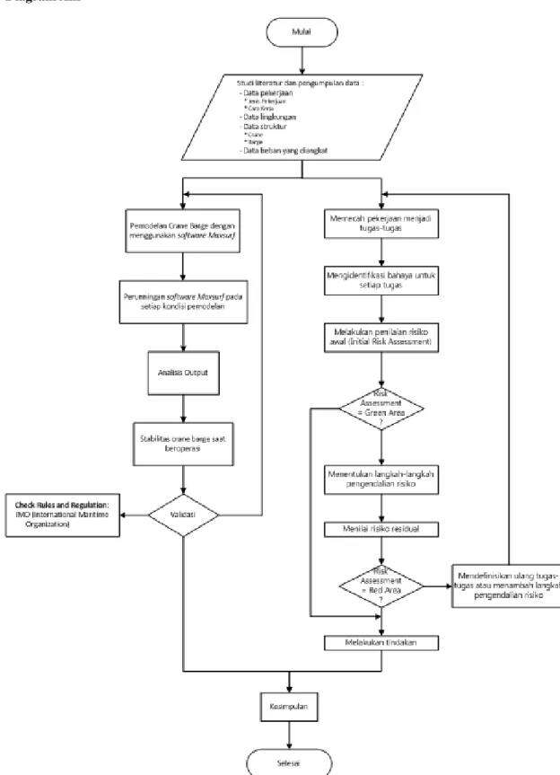Gambar 2.1. Diagram Alir Penelitian 