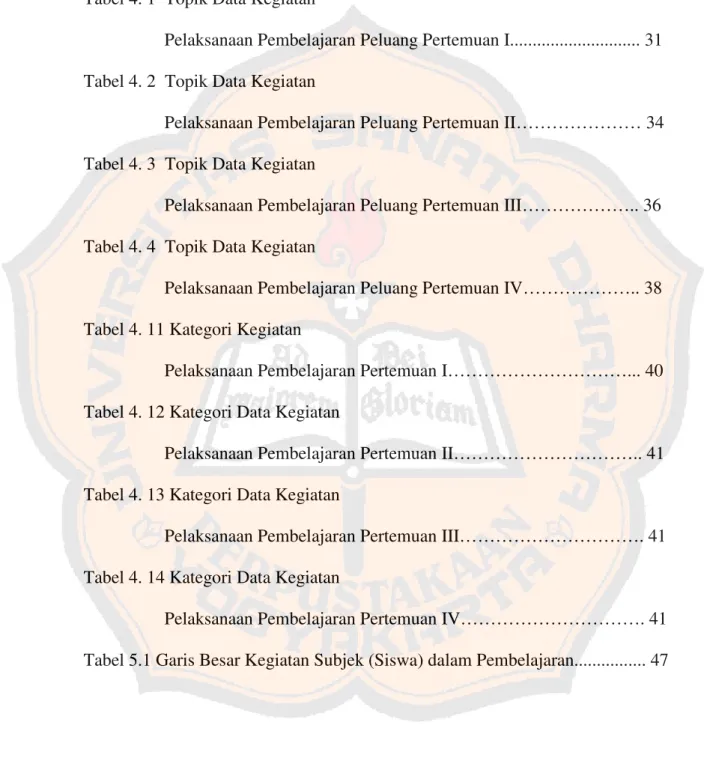 Tabel 4. 1 Topik Data Kegiatan