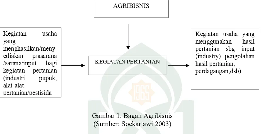 Gambar 1. Bagan Agribisnis 