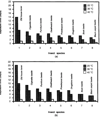 Figure 1.3a,b