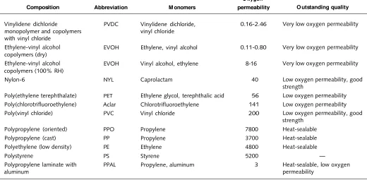 Table 3.2