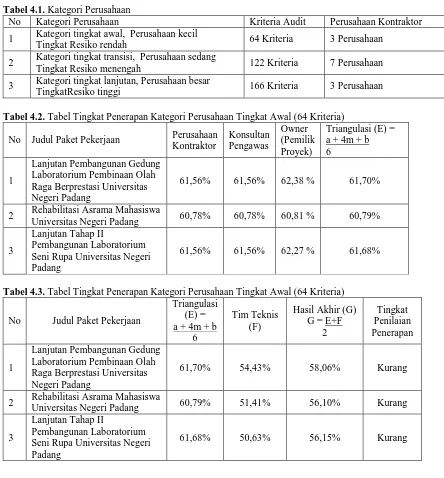 Tabel 4.1. Kategori Perusahaan No Kategori Perusahaan 