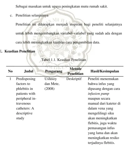 Tabel 1.1. Keaslian Penelitian 