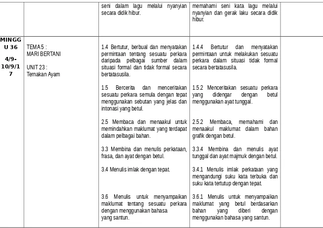 grafik dengan betul. 