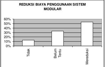 gambar 9).   